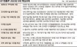 차세대 발사체에 2조… 국가 전략기술 R&D 25조 투자 [우주강국 투자 늘린다]