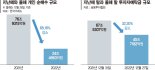 개인 순매수 3분의 1토막… 동학개미 다 어디로 사라졌나