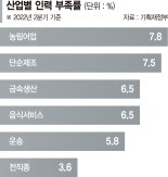 내년 이민청 설립… 외국인력 문턱 낮춘다 [인구구조 변화 대응방안]