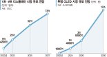 삼성·LGD ‘초격차 기술’로 디스플레이 보릿고개 넘는다