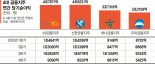 4대금융지주 연간 순익 17조 육박…올 최대 실적 예고