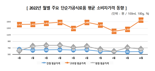 "세금 면제 효과"...된장·간장·수입삼겹살 가격↓