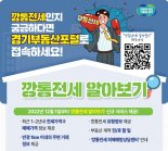 경기부동산포털, 지난해 1억1800만건 이용 '매 32만건 조회'