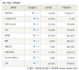 [fnRASSI]장마감, 거래소 하락 종목(한국전력 -11.2% ↓)