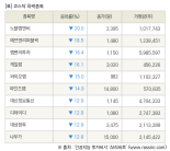 [fnRASSI]장마감, 코스닥 하락 종목(노블엠앤비 -20.0% ↓)