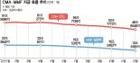 당분간 고금리 예·적금에 파킹… 증시서 발 빼는 개미들