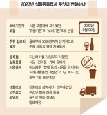 '소주 1병 408㎉' 열량표시… 대형마트 새벽배송 길 열려