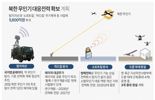 軍, 北 도발에 강경 대응 "스텔스 무인기 연내 생산" 합동 드론사령부 창설(종합)