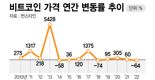 "비트코인 연내 3억 간다".. 폭등론자들의 근거는?