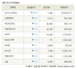 [fnRASSI]장마감, 코스닥 하락 종목(스튜디오산타클로스 -20.0% ↓)