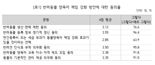 "동물 학대한 주인, 소유권 박탈" 국민 98%가 답했다