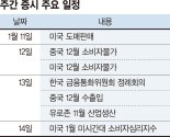 배당락 이전 수준 회복 기대감... 기업들 실적 결과가 최대 변수 [주간 증시 전망]