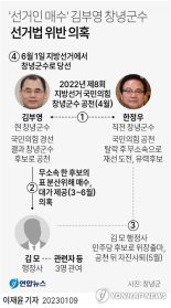 '선거인 매수' 혐의받던 창녕군수, 야산서 숨진 채 발견