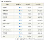 [fnRASSI]장마감, 코스닥 하락 종목(아나패스 -9.0% ↓)