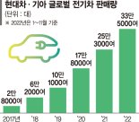 인력 30% 줄여야 할 판에… 기아 노조 "신규 충원 안되면 총력 투쟁"