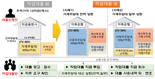 “5개 저축銀, ‘서류조작’해 사업자 주담대 1.2조원 부당취급”