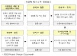 "기업의 자발적 탄소 감축 지원" 대한상의, 인증센터 설립