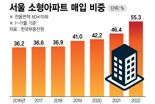 고금리 부담에…'소형' 아파트·오피스텔만 찾는다