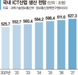 PC·휴대폰·통신 저성장… AI반도체·메타버스로 위기 돌파[새해 산업계 기상도]