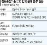 “재택 돌려놔” 노조 바람 거센 판교 [IT업계, 오피스 출근 전환 부작용]