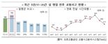 설 명절 교통사고 인명피해 증가…"안전운전 유의해야"