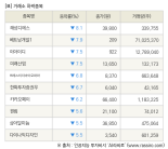 [fnRASSI]장마감, 거래소 하락 종목(해성디에스 -8.1% ↓)