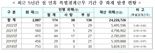 "불이야" 설명절, 작년에만 700곳 '화재'... 사고 원인은?