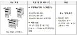린나이 업소용 가스튀김기 리콜 결정