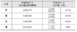 학생선수 출석인정 결석 허용일수 확대…초20일·중25일·고50일