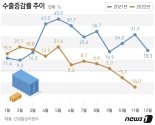 [fn사설] 현실이 된 '피크 차이나', 베트남·인도가 대안