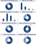 KBS, MBC, SBS 등 방송 외주제작 스태프 81.2%, “결방으로 피해”
