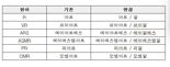 ‘R/r’의 한글 표기, ‘아르’와 ‘알’ 둘 다 인정