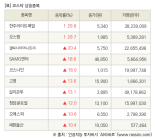 [fnRASSI]장마감, 코스닥 상승 종목(한주라이트메탈 29.8% ↑)