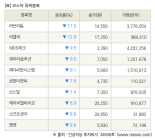 [fnRASSI]장마감, 코스닥 하락 종목(어반리튬 -17.6% ↓)