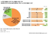 "저출생 시대, 어린이 차별이냐 사업장의 권리냐"