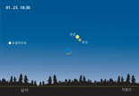 오늘 저녁 금성·토성 설맞이 만남…도시·육안 관측 가능