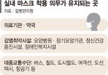 "사람 많은 곳에선 마스크 계속 쓸것" "이미 형식적…벗을것" [입장 들어봤습니다]