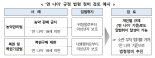 일상 생활 '만 나이' 정착 대국민 캠페인…3대 개혁 '원스톱 법제지원'