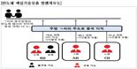 기술경찰, 中에 반도체 핵심기술 유출한 6명 적발