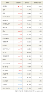 [fnRASSI]티이엠씨, 윈텍 등 24종목 52주 신고가 경신