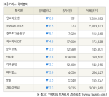 [fnRASSI]장마감, 거래소 하락 종목(인바이오젠 -6.8% ↓)