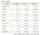 [fnRASSI]장마감, 코스닥 하락 종목(다믈멀티미디어 -21.2% ↓)