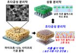 리튬금속전지 1500번 사용해도 변형없는 분리막 개발[1일IT템] 