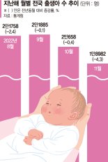 늦게 낳고 안 낳고 덜 낳고… 브레이크가 없다, 저출산 [ISSUE &]