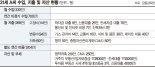 부동산 갭투자로 돈 묶인 30대 "결혼자금 필요한데 아파트 안팔리면 어떡하죠?" [재테크 Q&A]