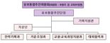 교육부 키잡고 '유보통합추진위' 출범…하반기 선도교육청 운영