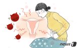 "오가노이드, '자궁내막 질환' 아셔만증후군 치료에 효과적"