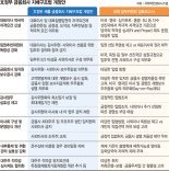 2년넘게 잠자는 ‘금융사 지배구조법 개정안’ 다시 탄력받나 [통제장치 없는 금융지주 지배구조 (中)]