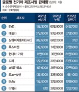 "일본은 없다" 전기차 시장서 무존재…'워크맨 전철' 밟는 도요타 [ISSUE &]