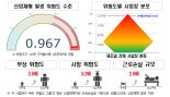 올해 산업안전 감독 '예방'에 집중…'위험성 평가' 시행